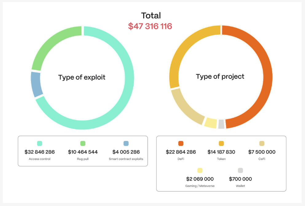 bnb chain losses stat bnb-chain-losses-stat