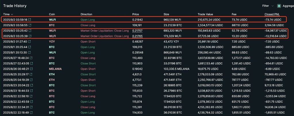 Tate’s Trading History tates-trading-history