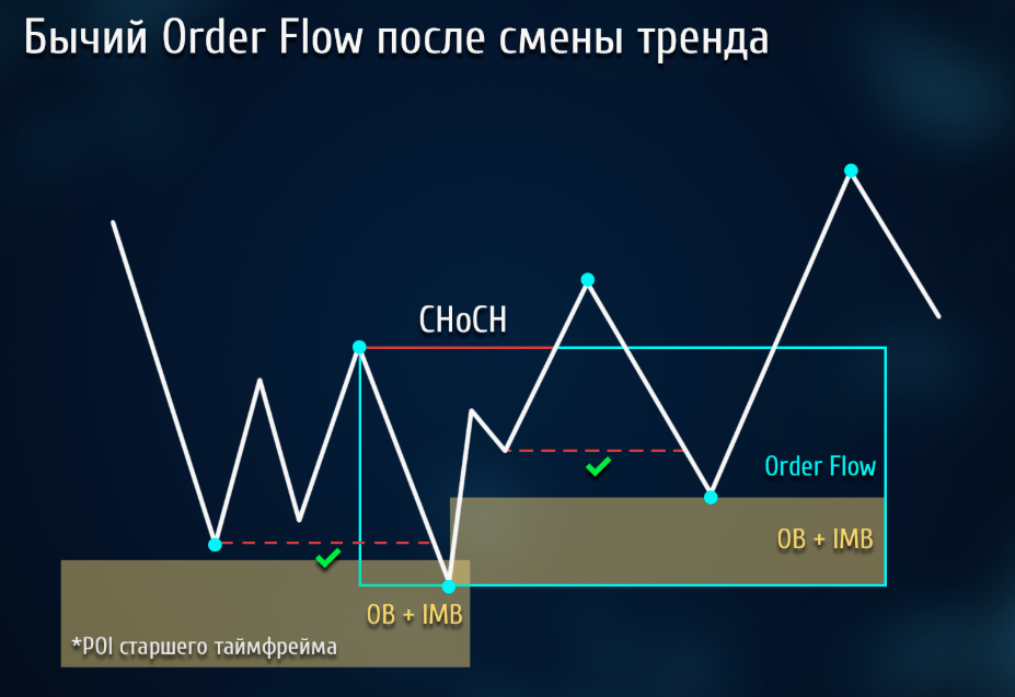 image1 Order Flow
