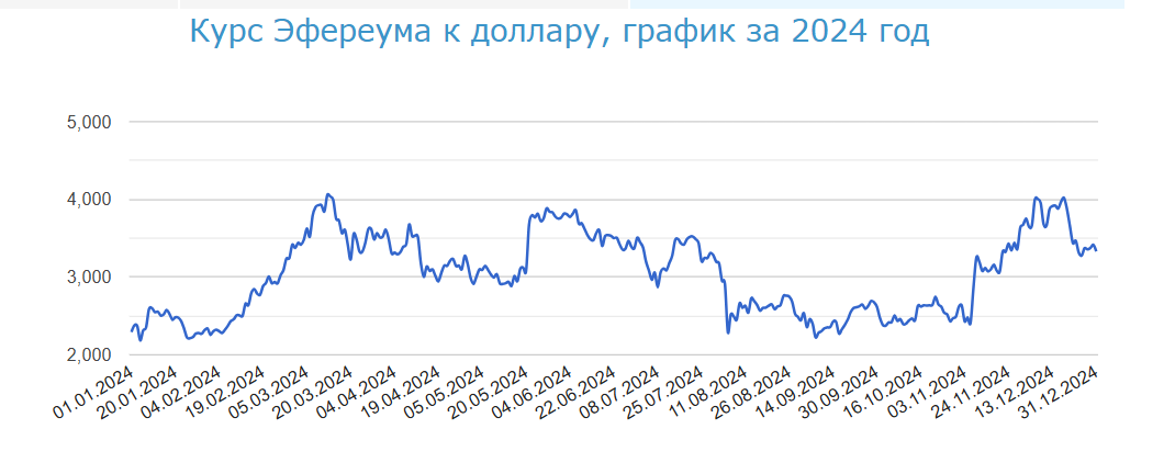 image1 Сходящийся треугольник на графике
