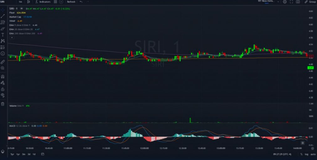image1 График с боковым трендом в рамках внутридневной торговли на бирже