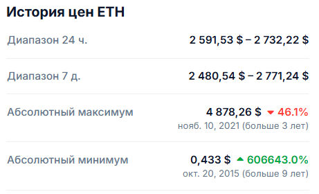 image1 ATH в криптовалюте и трейдинге
