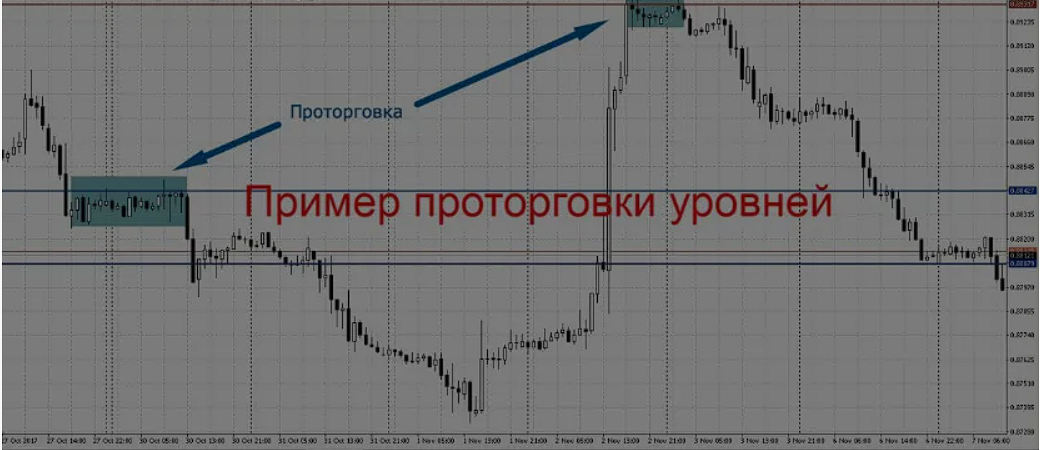 image1 Проторговка в трейдинге