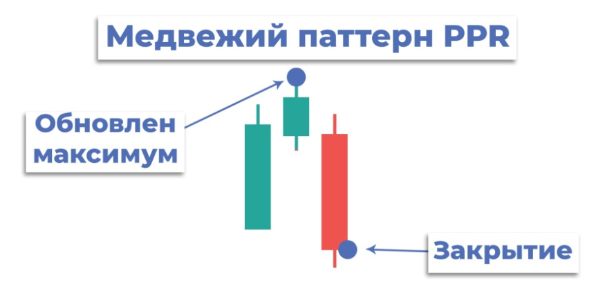 image1 PPR в трейдинге