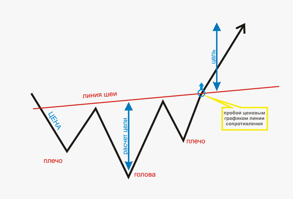 image1 пример на торговой паре GBP/USD: