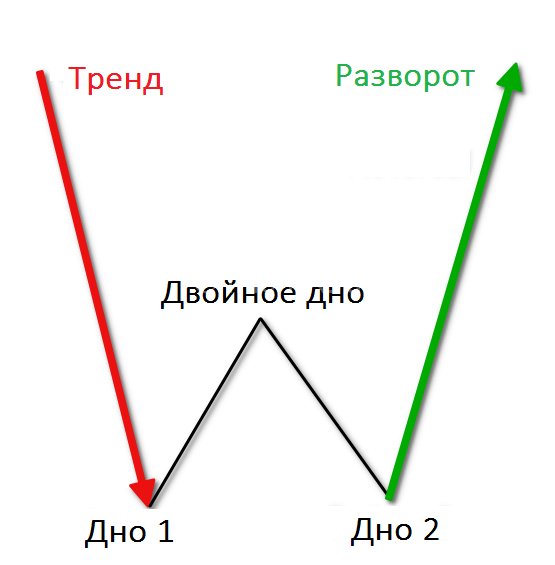 image10 Двойное дно