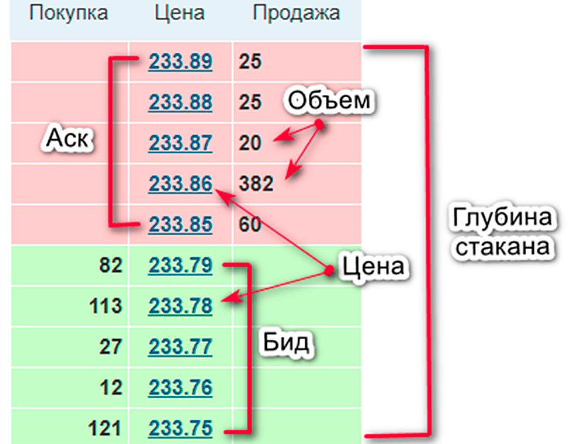 image10 Биды и аски Биржевого стакана