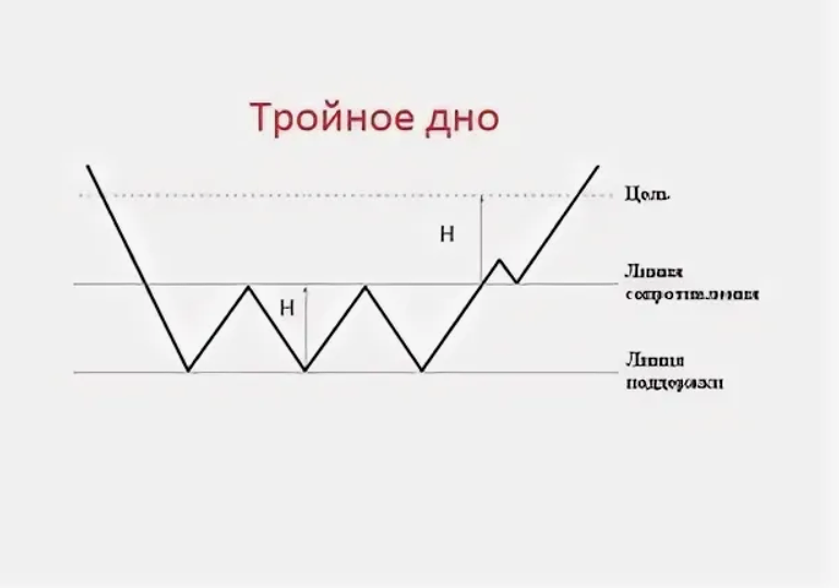 image15 Тройное дно