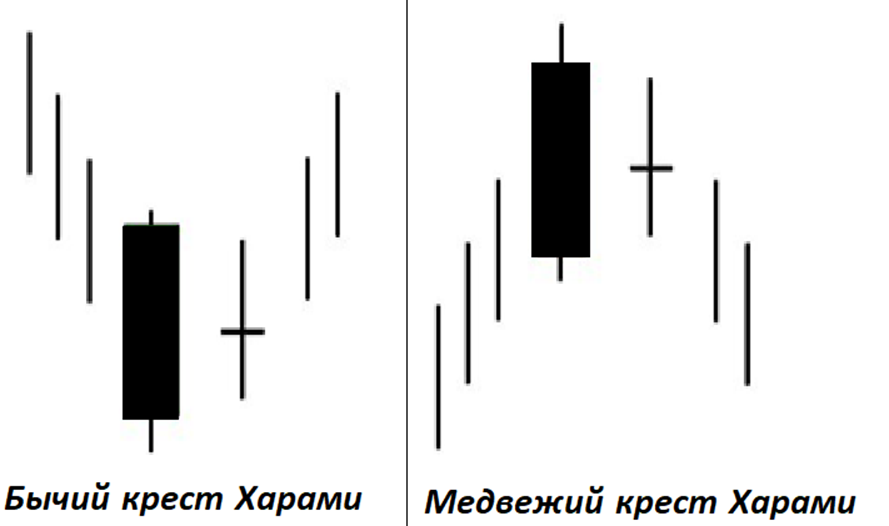 image2 Харами в трейдинге