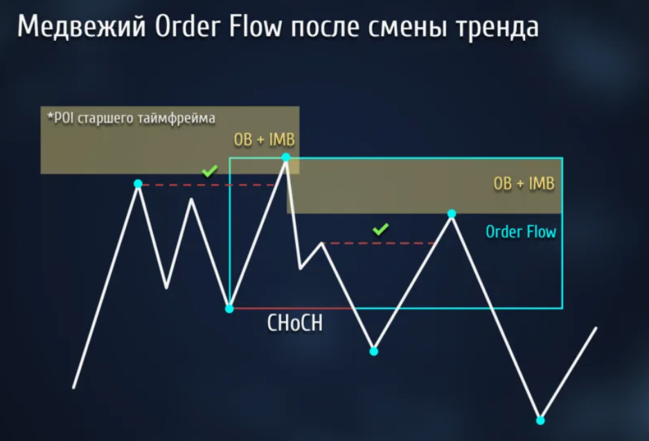 image2 Order Flow
