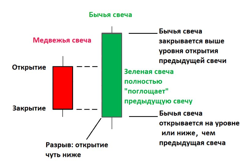 image2 Паттерн поглощения