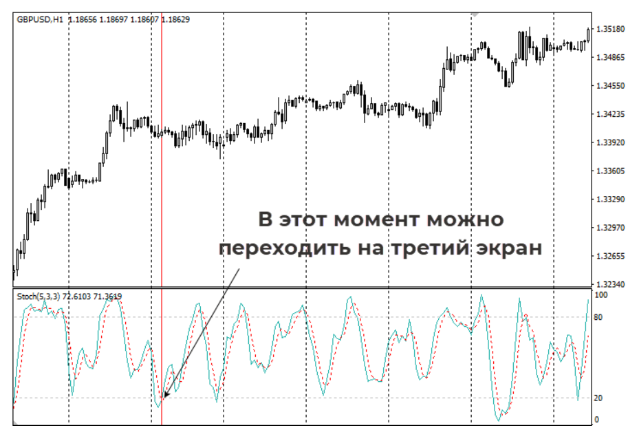 image2 Три экрана Элдера