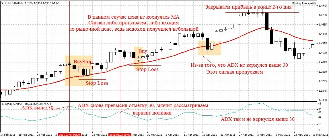 image2 Стратегии Линды Рашке на графике
