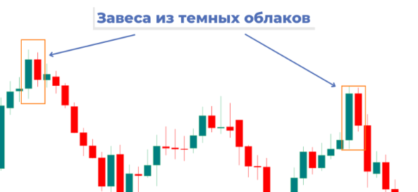 image2 Завеса из темных облаков и Просвет в облаках