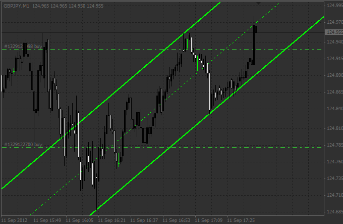 image2 индикатор Shi Price Channel