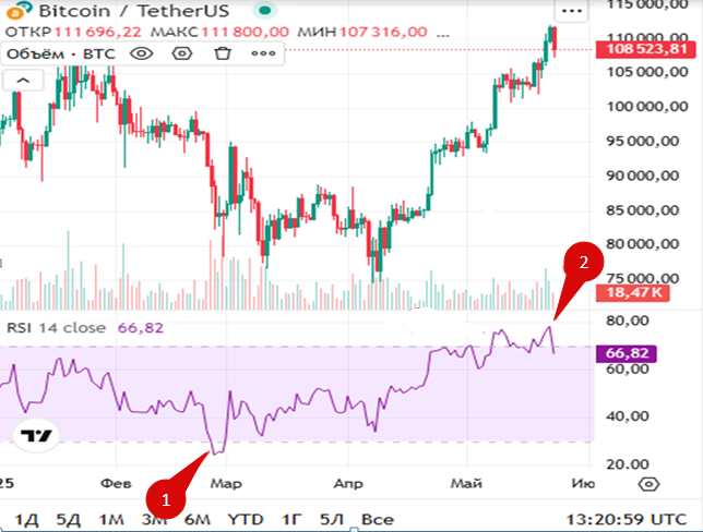 image2 перекупленность и перепроданность в трейдинге