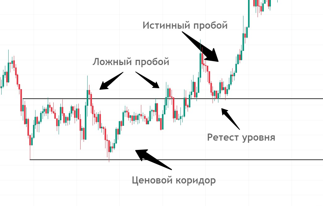 image2 Ложный пробой в трейдинге