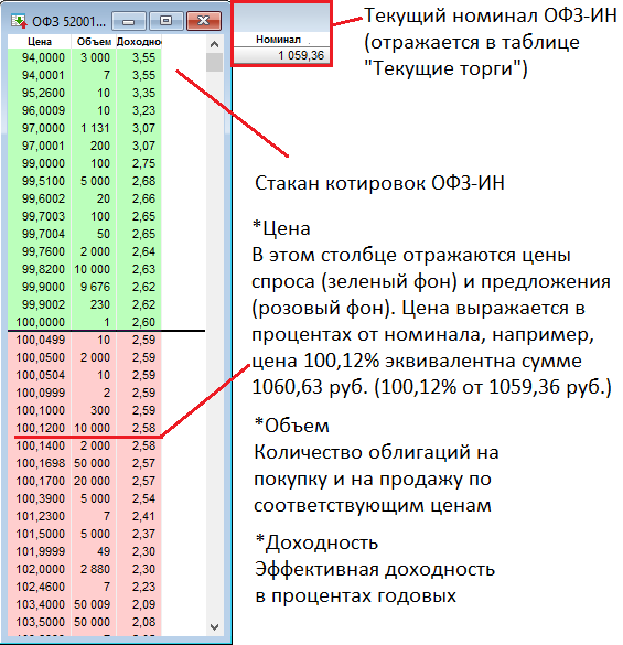 image2 Как правильно читать Биржевой Стакан