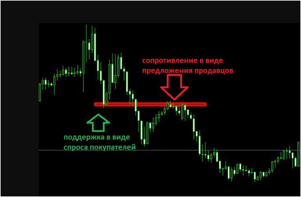 image2 Зеркальный уровень в трейдинге формируется за счет продавцов и покупателей
