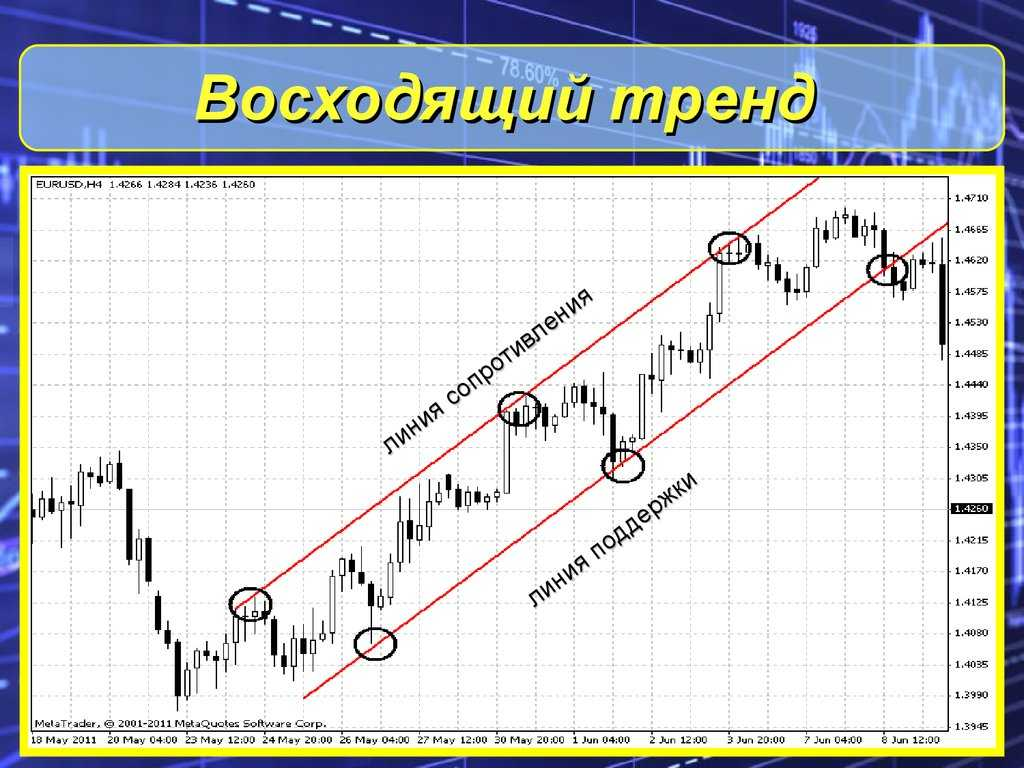 image2 Аптренд в трейдинге