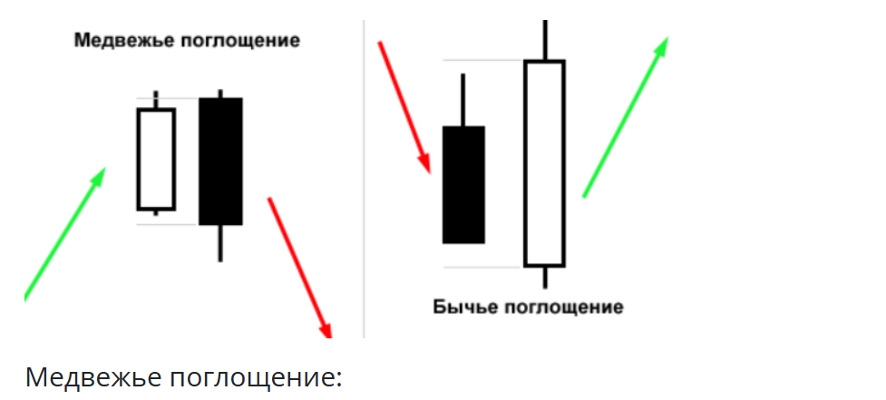 image2 Сравнение свечей в паттернах бычьего и медвежьего поглощений