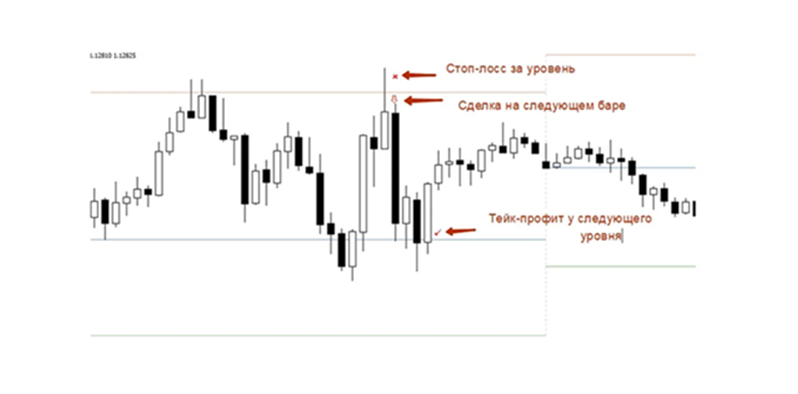 image2 Торговля с использованием pivot points, индикаторов и защитных механизмов