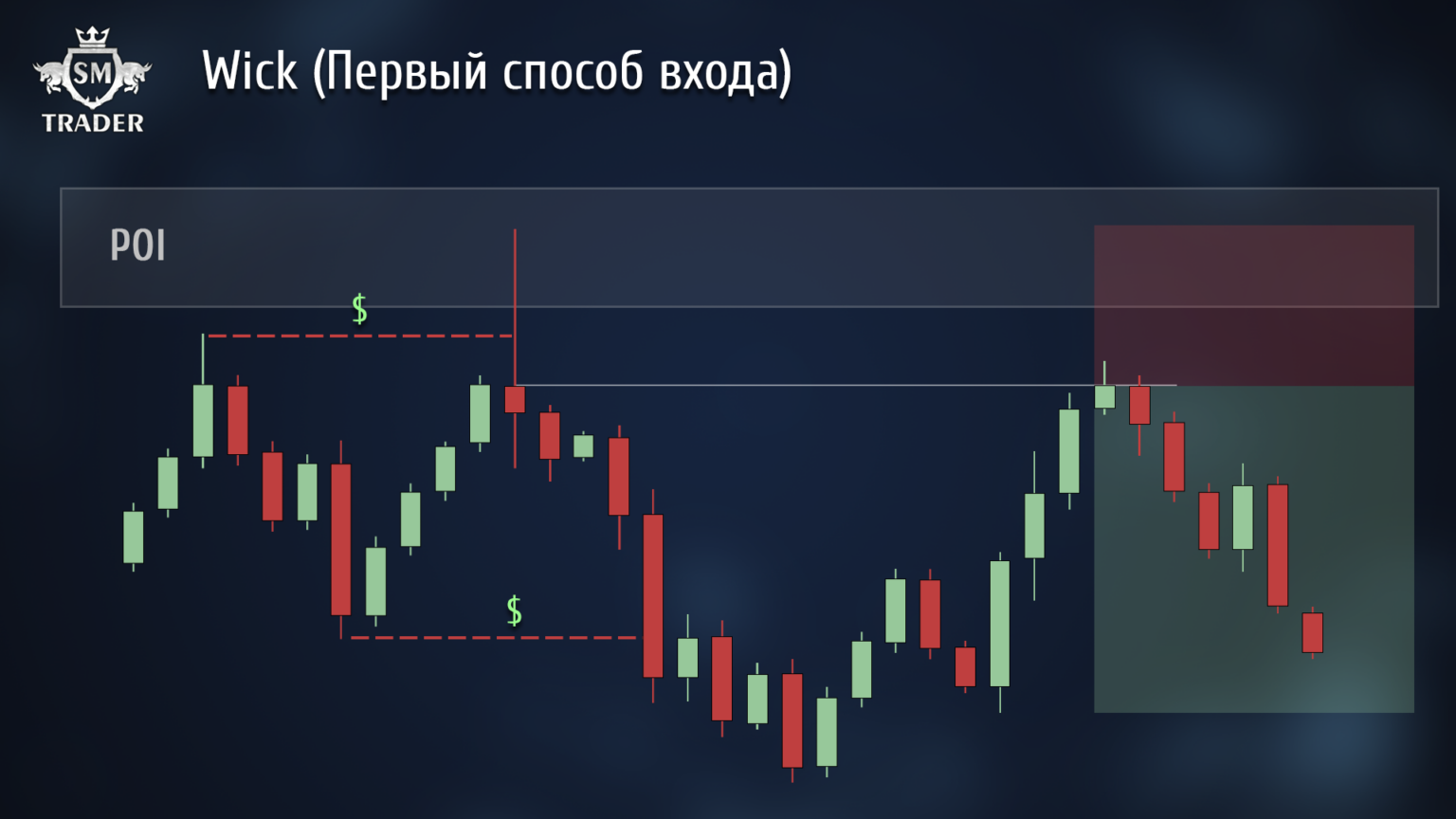 image2 Основной метод входа при использовании индикатора Wick