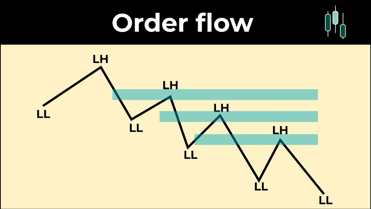 image3 Order Flow