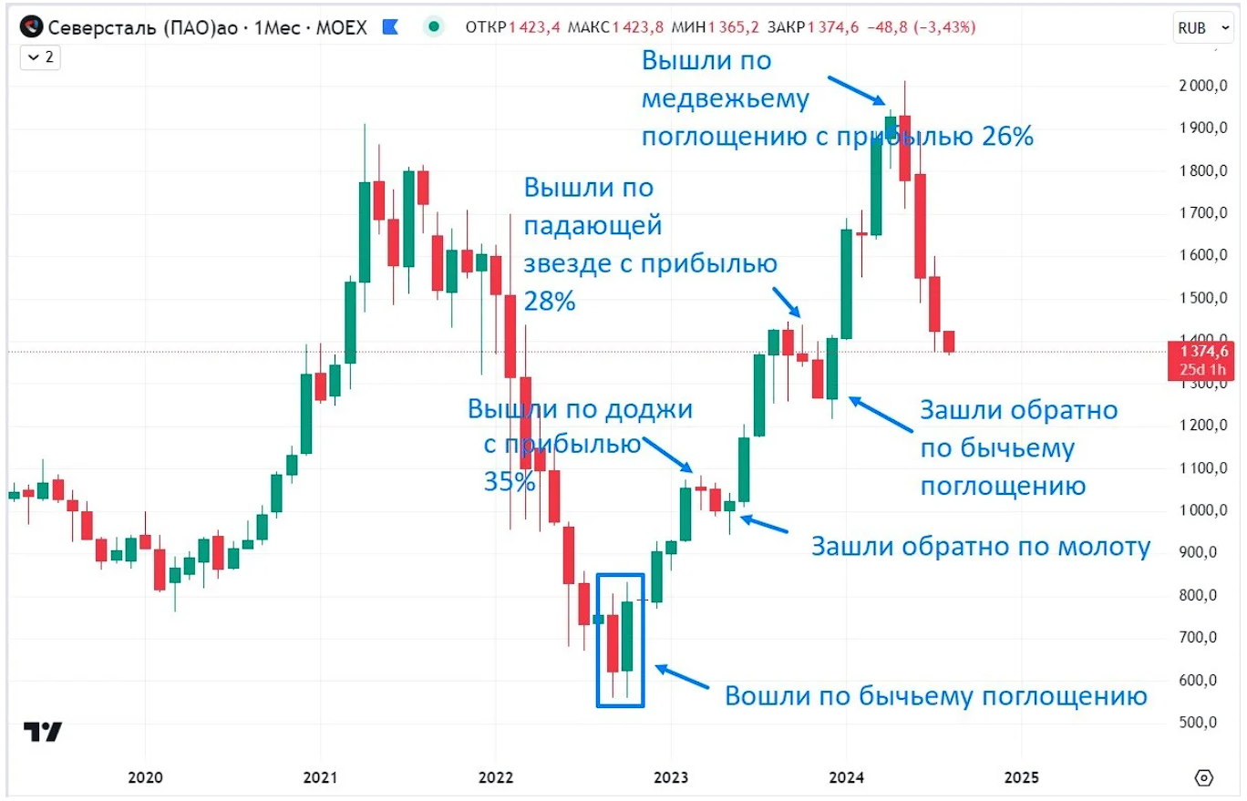 image3 Паттерн поглощения