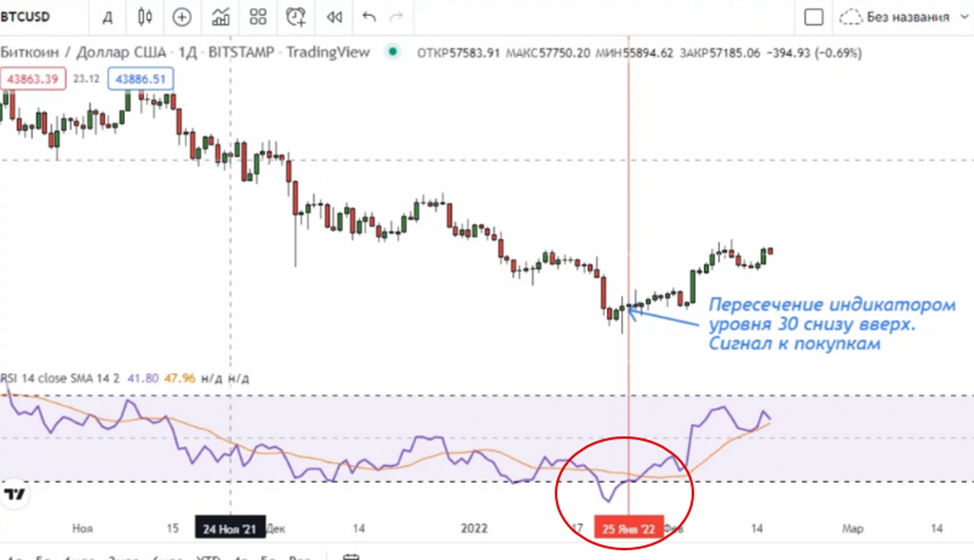 image3 перекупленность и перепроданность в трейдинге
