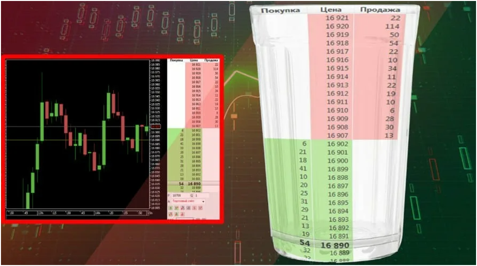 image3 Bid и Ask в стакане в реальной торговой ситуации