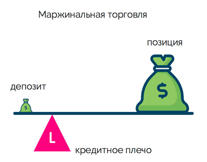 image3 маржа на бирже