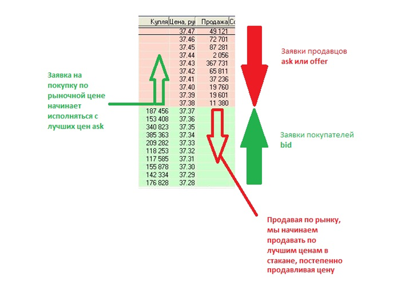 image3 Как работает биржевой стакан