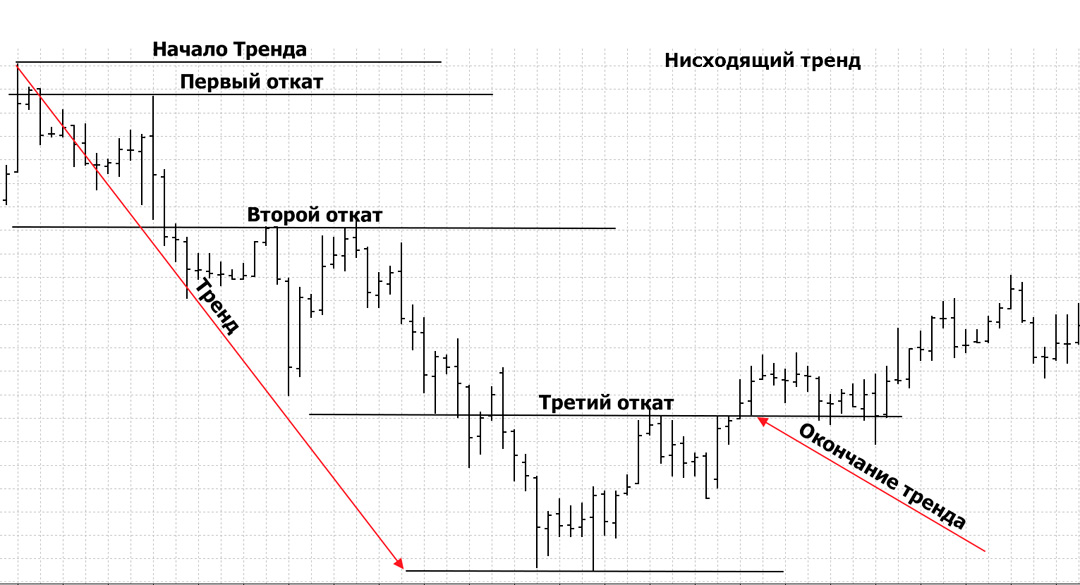image3 Торговля на откатах при Даунтренде
