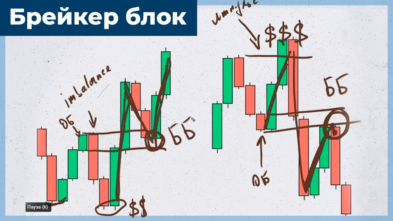 image3 Зона ПОИ Breaker Block