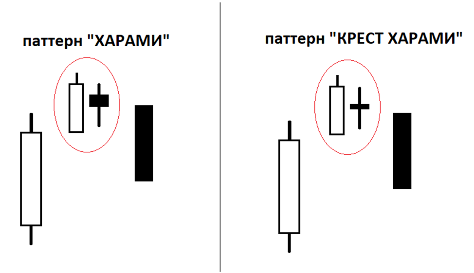 image3 Харами в трейдинге