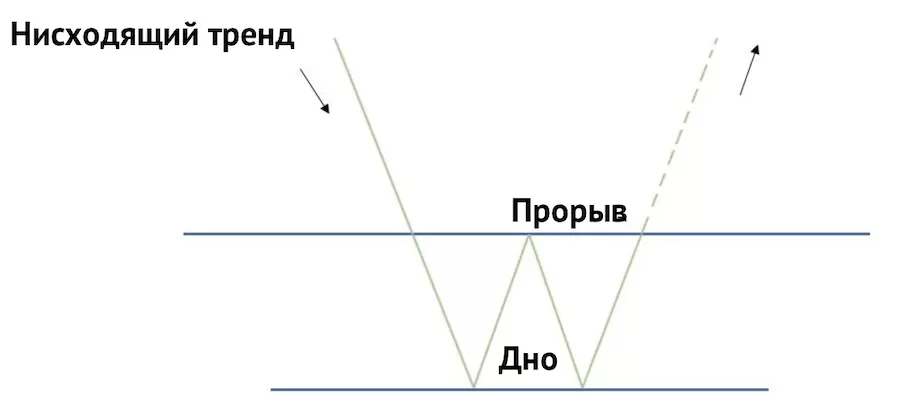 image4 Двойное дно