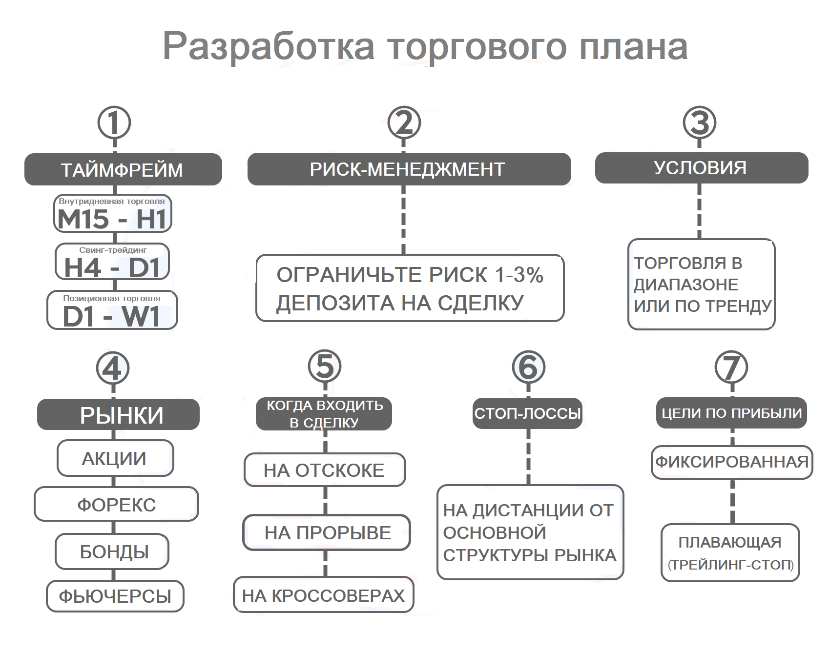 image4 FOMO и FUD в трейдинге