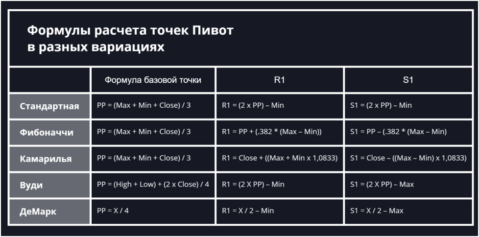 image4 Формулы расчета pivot в трейдинге