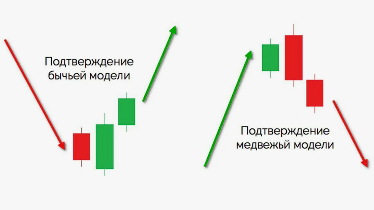 image4 Медвежий разворот