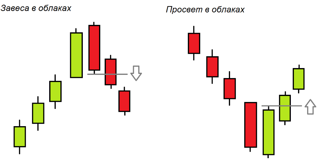 image5 Завеса из темных облаков и Просвет в облаках