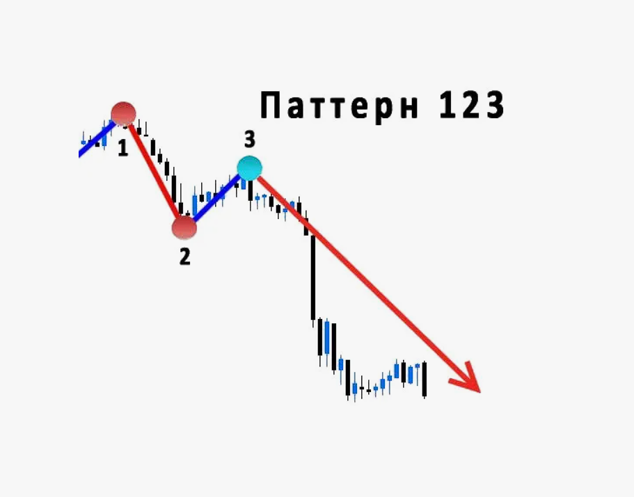 image5 паттерна 123