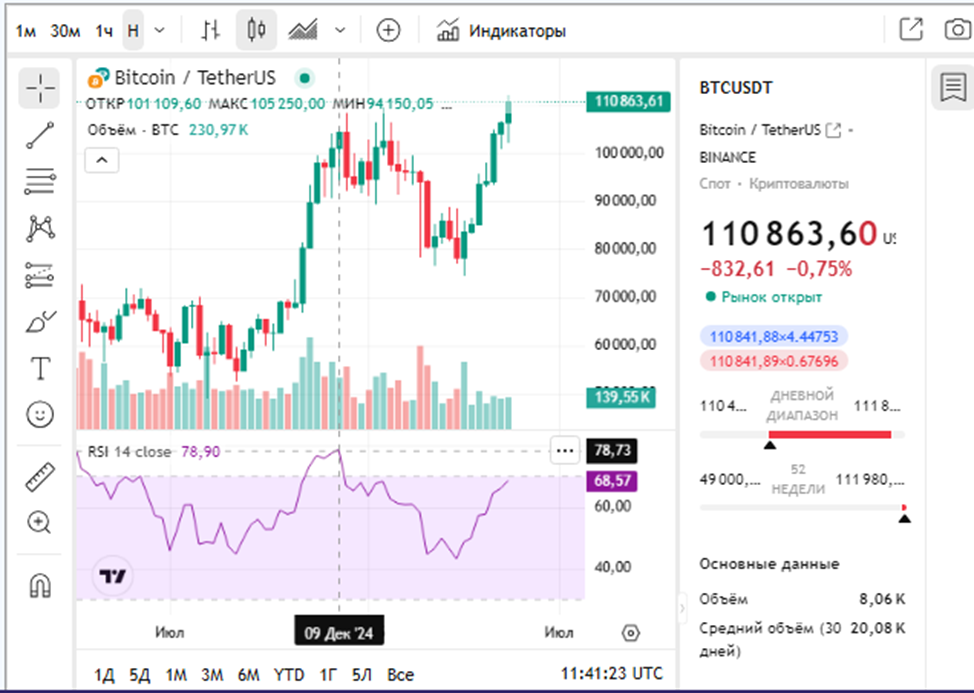 image5 перекупленность и перепроданность в трейдинге