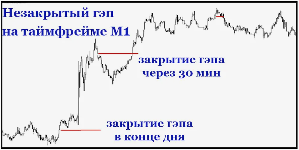 image5 Что такое гэп в трейдинге