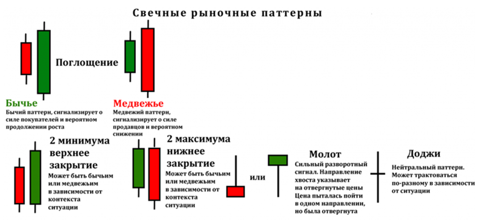 image5 Свечной анализ определяет ТВХ в трейдинге