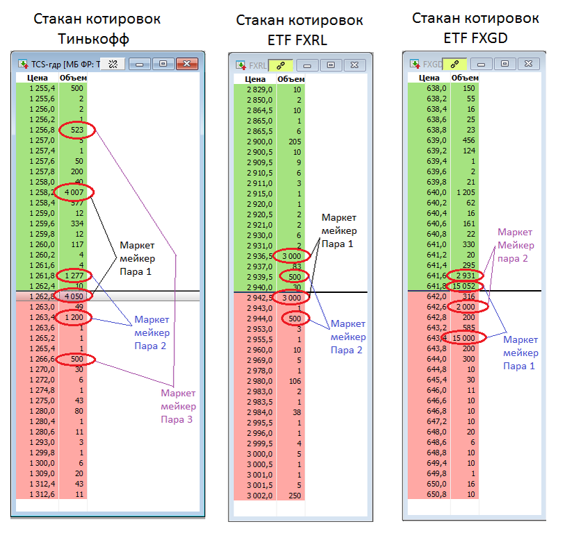 image5 Примеры Биржевого стакана на популярных платформах