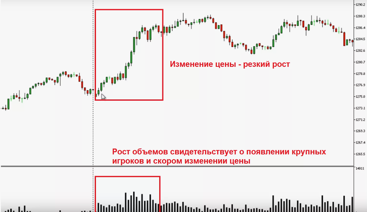 image5 Проторговка в трейдинге