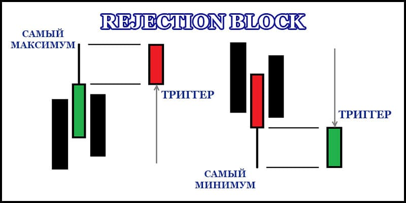 image5 Зона ПОИ Rejection Block
