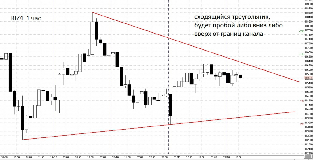 image6 Паттерн Сходящийся треугольник