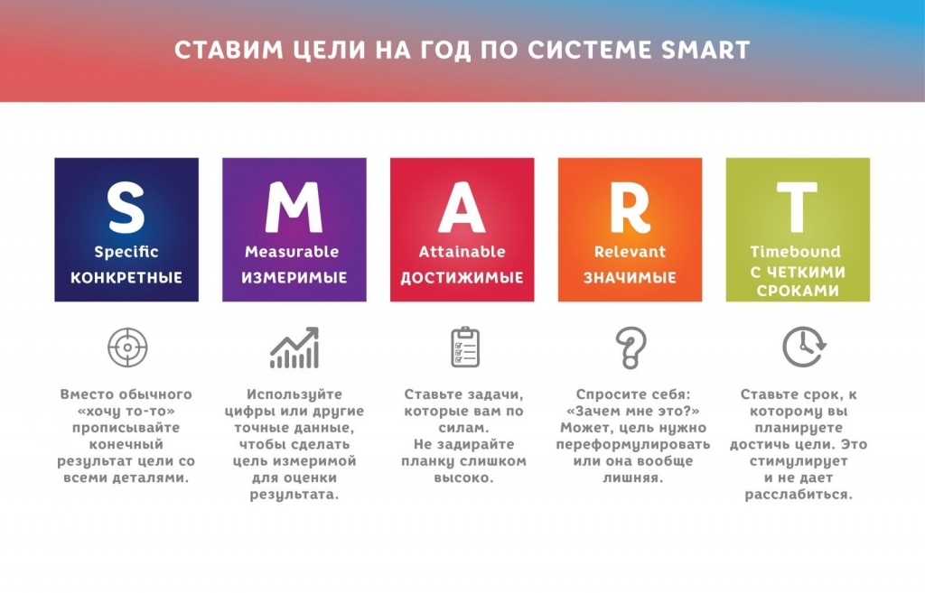 image7 FOMO и FUD в трейдинге